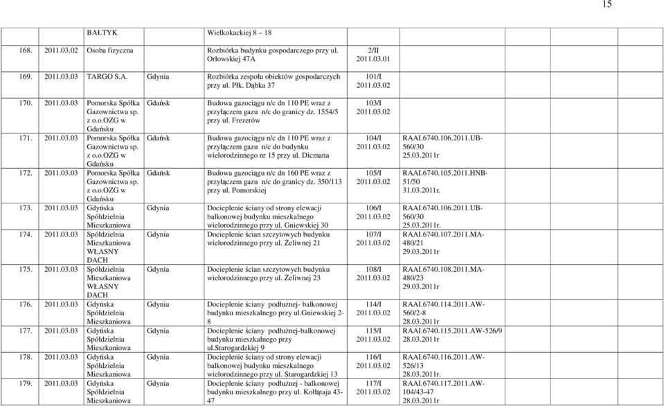 2011.03.03 Gdyńska 174. 2011.03.03 WŁASNY DACH 175. 2011.03.03 WŁASNY DACH 176. 2011.03.03 Gdyńska 177. 2011.03.03 Gdyńska 178. 2011.03.03 Gdyńska 179. 2011.03.03 Gdyńska Gdańsk Gdańsk Gdańsk Budowa gazociągu n/c dn 110 PE wraz z przyłączem gazu n/c do granicy dz.