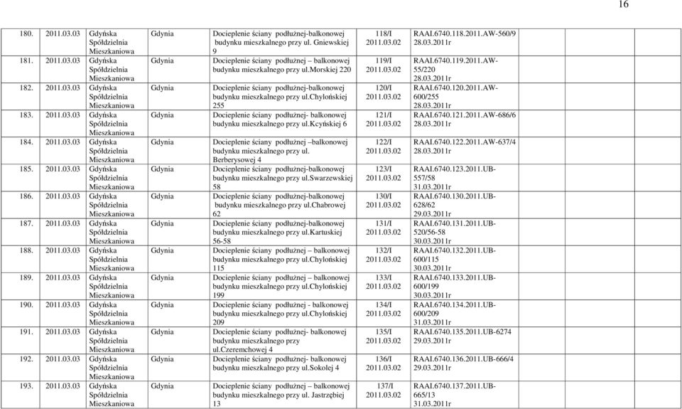 Gniewskiej 9 Docieplenie ściany podłużnej balkonowej budynku mieszkalnego przy ul.morskiej 220 Docieplenie ściany podłużnej-balkonowej budynku mieszkalnego przy ul.