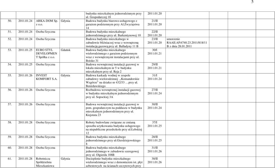 o. wraz z wewnętrznymi instalacjami przy ul. Boisko 31 54. 2011.01.25 Osoba fizyczna Budowa wewnętrznej instalacji gazowej w lokalu mieszkalnym nr 5 w budynku mieszkalnym przy ul. Reja 2 55. 2011.01.26 INVEST KOMFORT S.