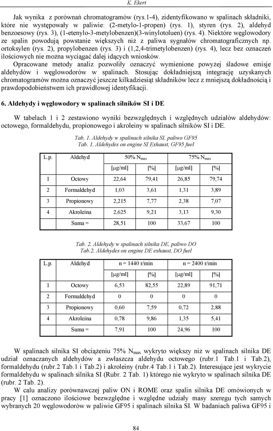 2), propylobenzen (rys. 3) i (1,2,4-trimetylobenzen) (rys. 4), lecz bez oznaczeń ilościowych nie można wyciągać dalej idących wniosków.