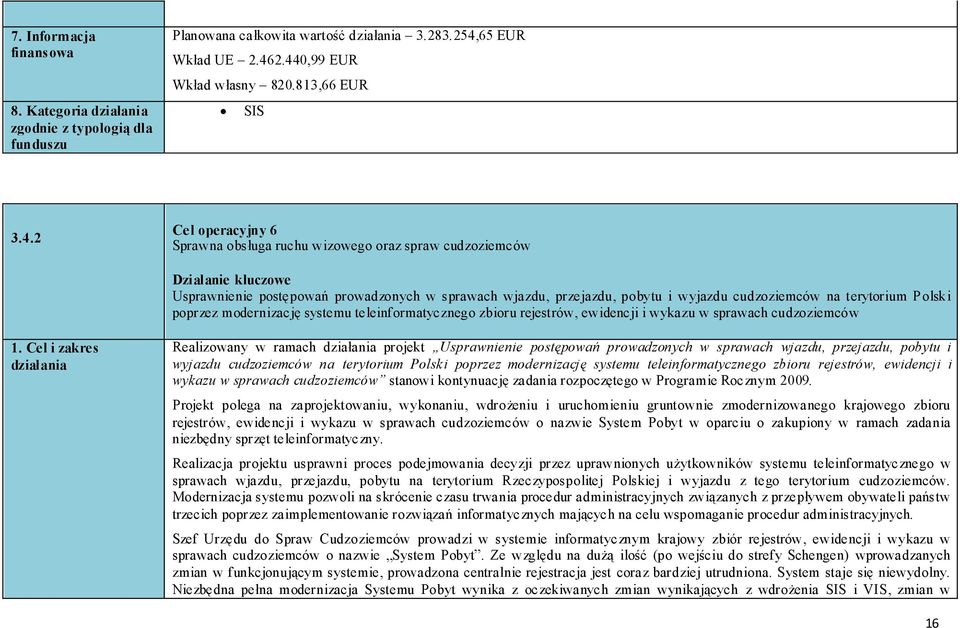 2.440,99 EUR Wkład własny 820.813,66 EUR SIS 3.4.2 Cel operacyjny 6 Sprawna obsługa ruchu wizowego oraz spraw cudzoziemców Dzialanie kluczowe Usprawnienie postępowań prowadzonych w sprawach wjazdu,