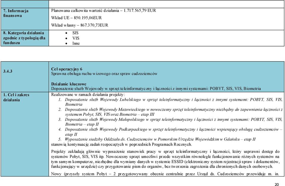 Cel i zakres działania Cel operacyjny 6 Sprawna obsługa ruchu wizowego oraz spraw cudzoziemców Dzialanie kluczowe Doposażenie służb Wojewody w sprzęt teleinformatyczny i łączności z innymi systemami: