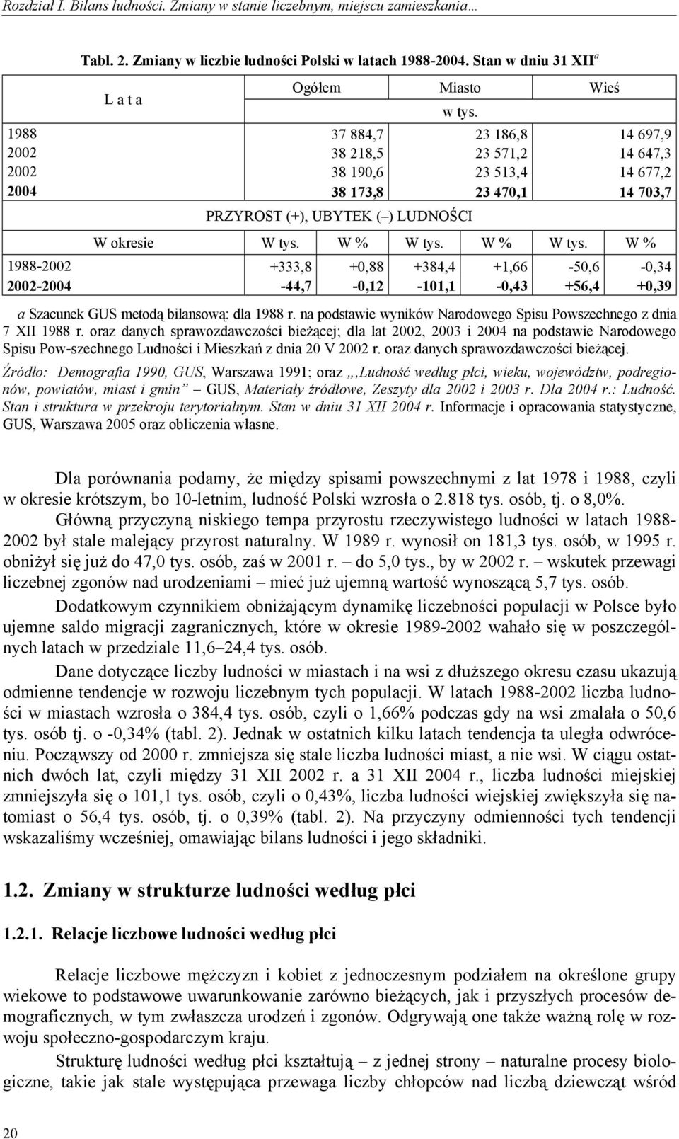 W % W tys. W % 1988-2002 +333,8 +0,88 +384,4 +1,66-50,6-0,34 2002-2004 -44,7-0,12-101,1-0,43 +56,4 +0,39 a Szacunek GUS metodą bilansową: dla 1988 r.