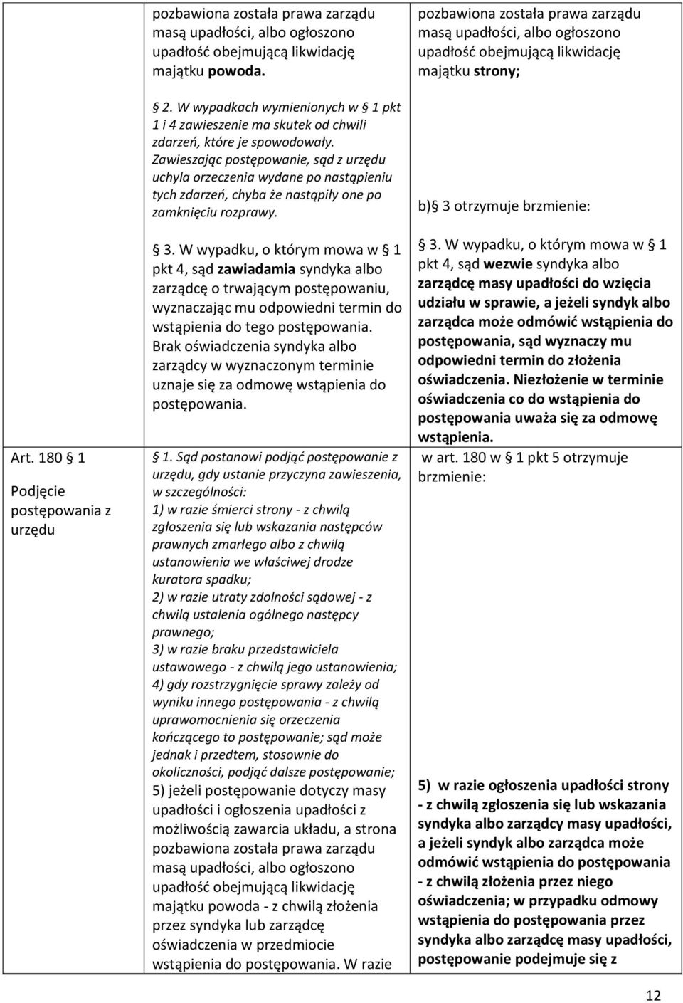 Zawieszając postępowanie, sąd z urzędu uchyla orzeczenia wydane po nastąpieniu tych zdarzeń, chyba że nastąpiły one po zamknięciu rozprawy. 3.