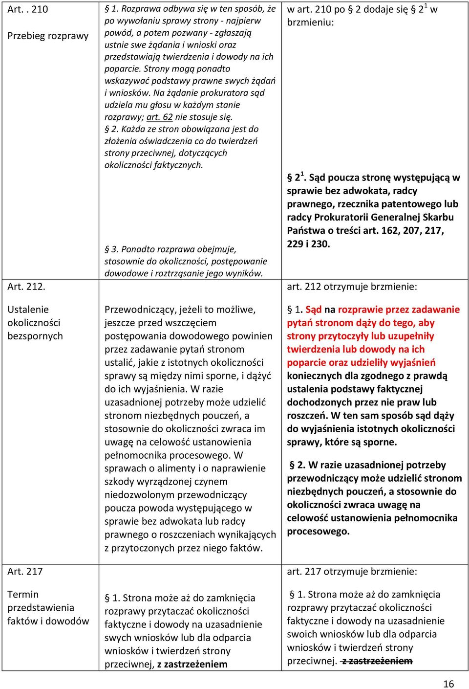 Strony mogą ponadto wskazywać podstawy prawne swych żądań i wniosków. Na żądanie prokuratora sąd udziela mu głosu w każdym stanie rozprawy; art. 62 nie stosuje się. 2.