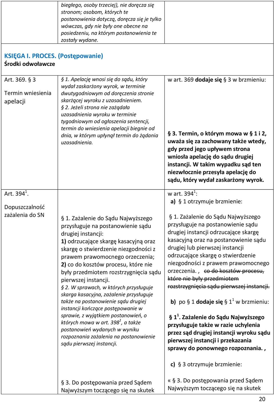 którym postanowienia te zostały wydane. Art. 369. 3 Termin wniesienia apelacji Art. 394 1. Dopuszczalność zażalenia do SN 1.