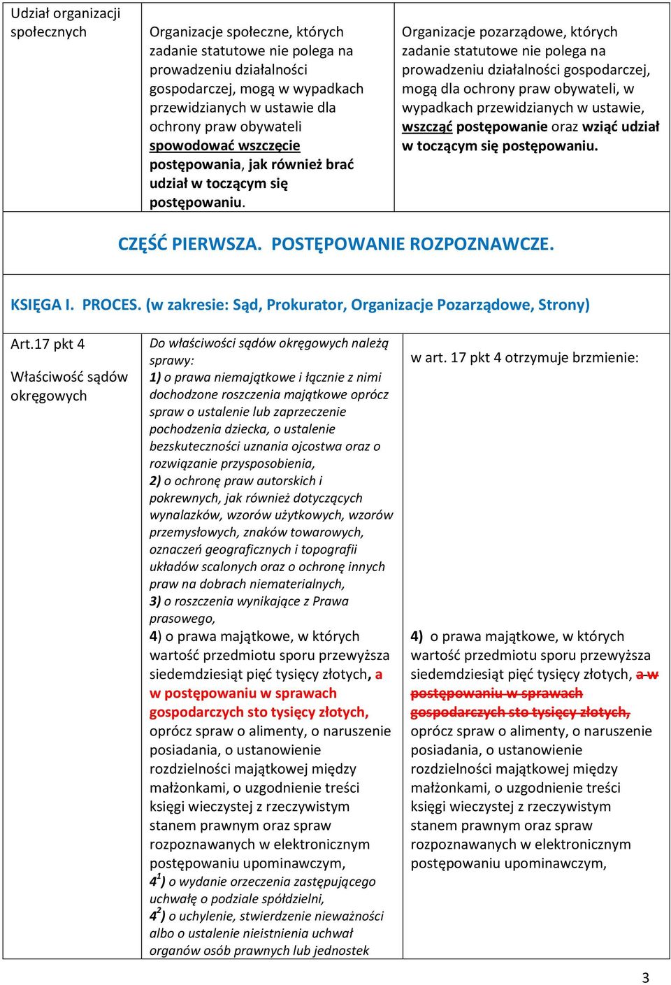 Organizacje pozarządowe, których zadanie statutowe nie polega na prowadzeniu działalności gospodarczej, mogą dla ochrony praw obywateli, w wypadkach przewidzianych w ustawie, wszcząć postępowanie