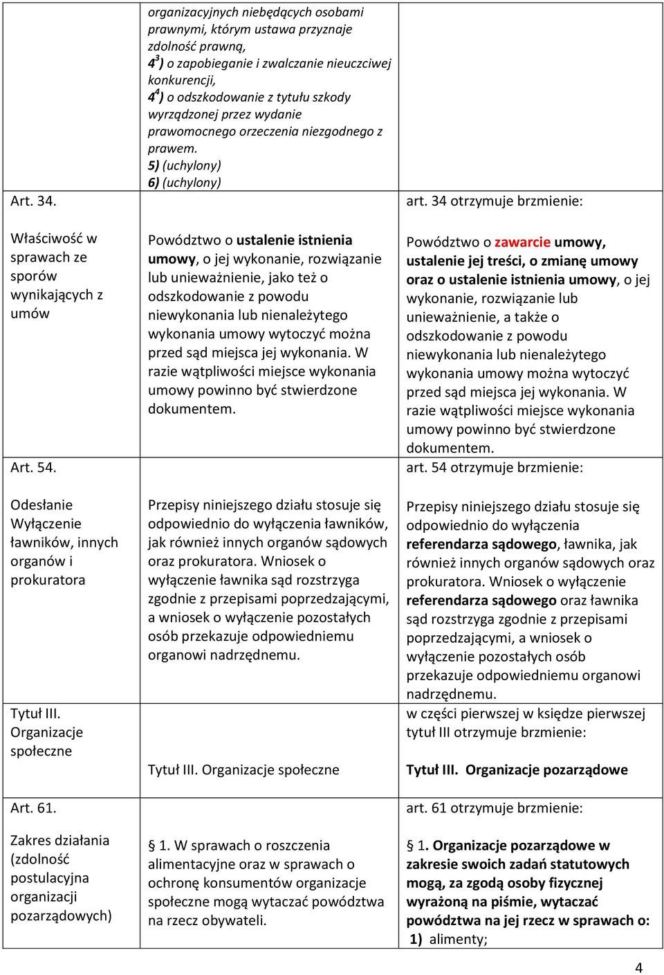 konkurencji, 4 4 ) o odszkodowanie z tytułu szkody wyrządzonej przez wydanie prawomocnego orzeczenia niezgodnego z prawem.