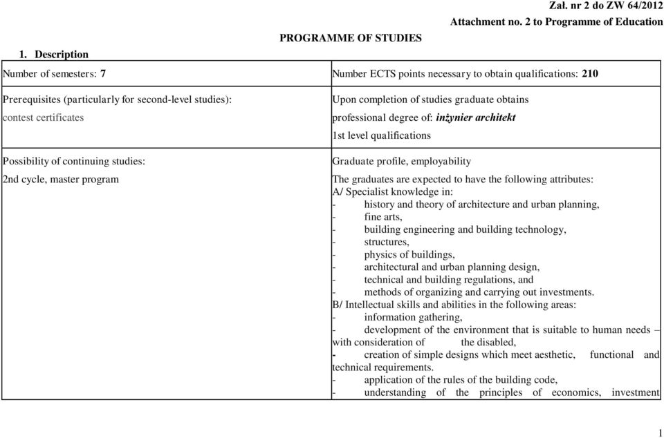 2nd cycle, master program Upon completion of studies graduate obtains professional degree of: inżynier architekt 1st level qualifications Graduate profile, employability The graduates are expected to