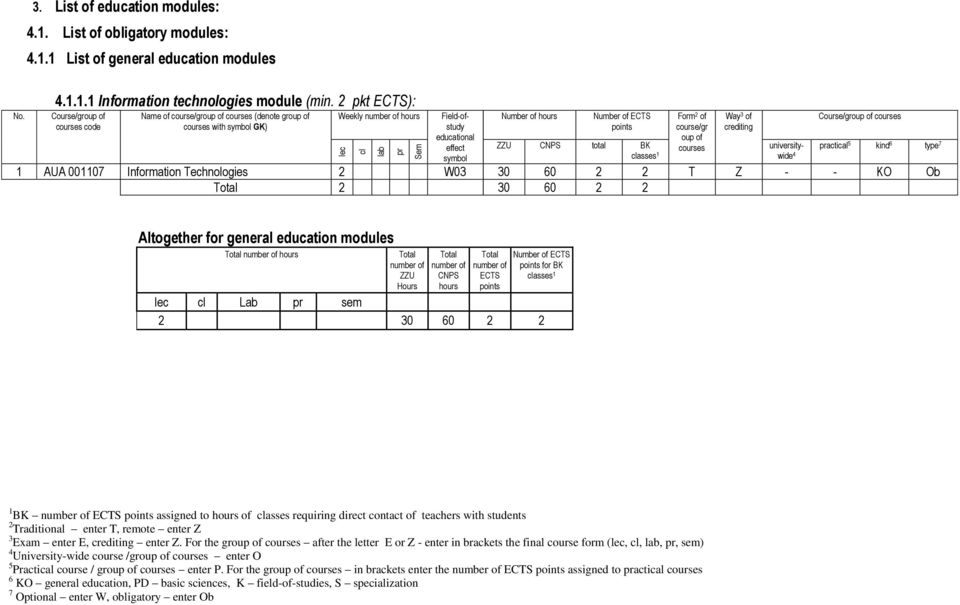 BK Form 2 of course/gr oup of courses Way 3 of crediting universitywide 4 practical 5 kind 6 type 7 1 AUA 001107 Information Technologies 2 W03 30 60 2 2 T Z - - KO Ob 2 30 60 2 2 Altogether for