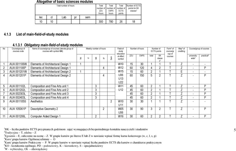 List of main-field-of-study modules No 4.1.3.