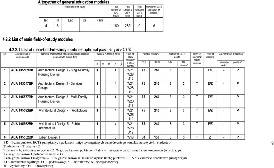 Architectural Design 2 - Services Design 3 AUA 105577BK Architectural Design 3 - Multi-Family Housing Design Weekly hours Field-ofstudy education al effect symbol 1 4 W21 W28 U19 1 4 W21 W28 U19 1 4