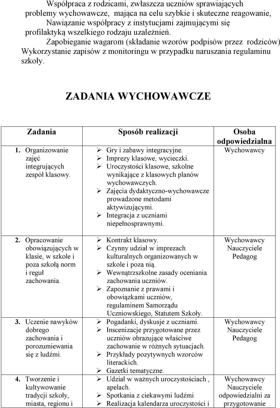 ZADANIA WYCHOWAWCZE Zadania Sposób realizacji Osoba odpowiedzialna 1. Organizowanie zajęć integrujących zespół klasowy. Gry i zabawy integracyjne. Imprezy klasowe, wycieczki.