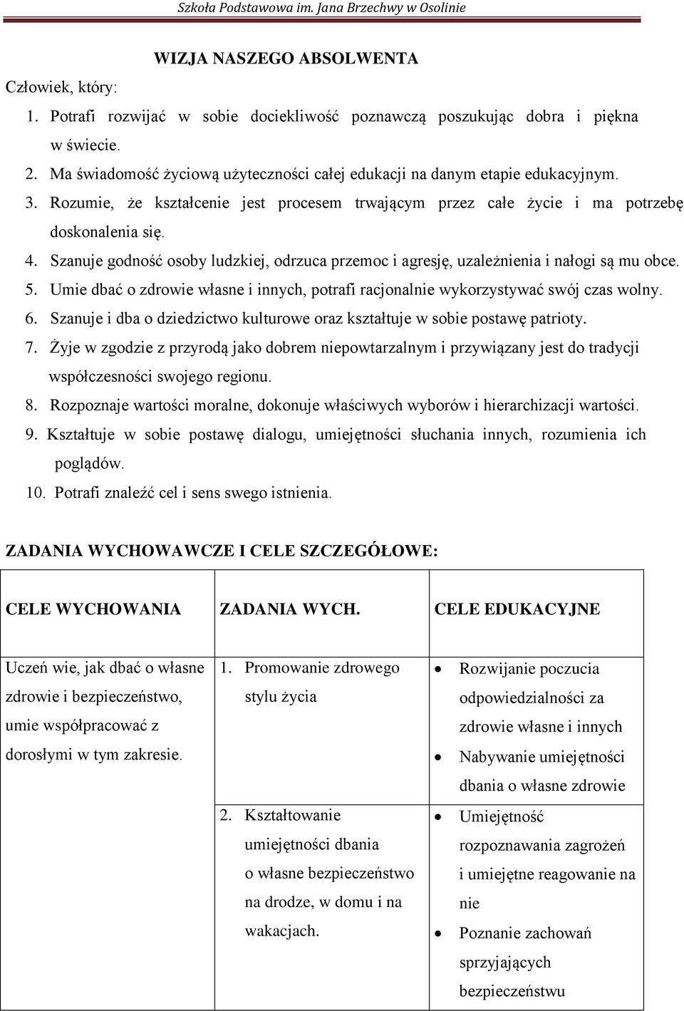 Szanuje godność osoby ludzkiej, odrzuca przemoc i agresję, uzależnienia i nałogi są mu obce. 5. Umie dbać o zdrowie własne i innych, potrafi racjonalnie wykorzystywać swój czas wolny. 6.