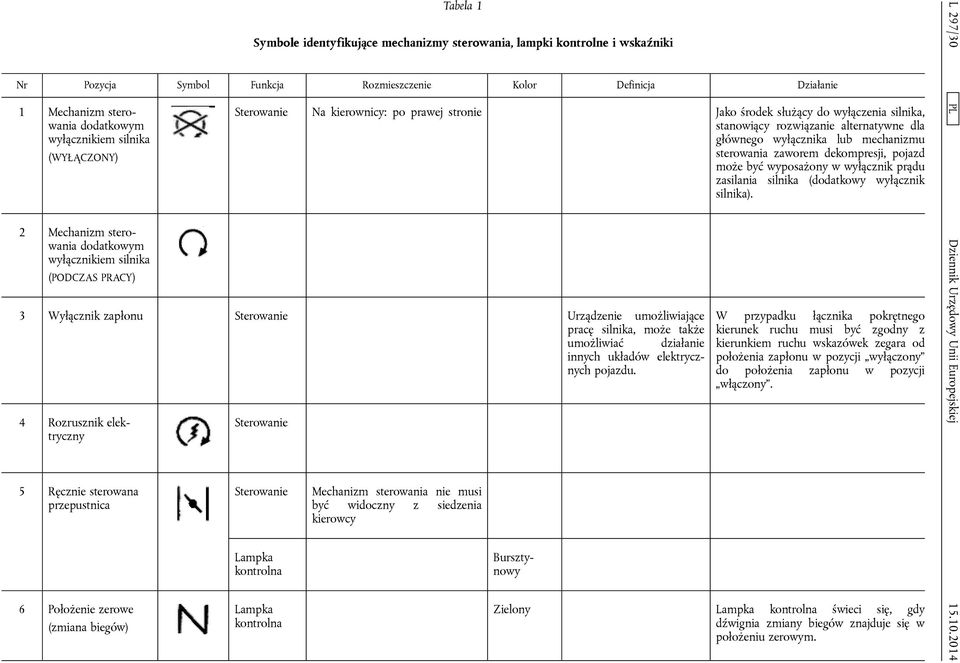 alternatywne dla głównego wyłącznika lub mechanizmu sterowania zaworem dekompresji, pojazd może być wyposażony w wyłącznik prądu zasilania silnika (dodatkowy wyłącznik silnika).