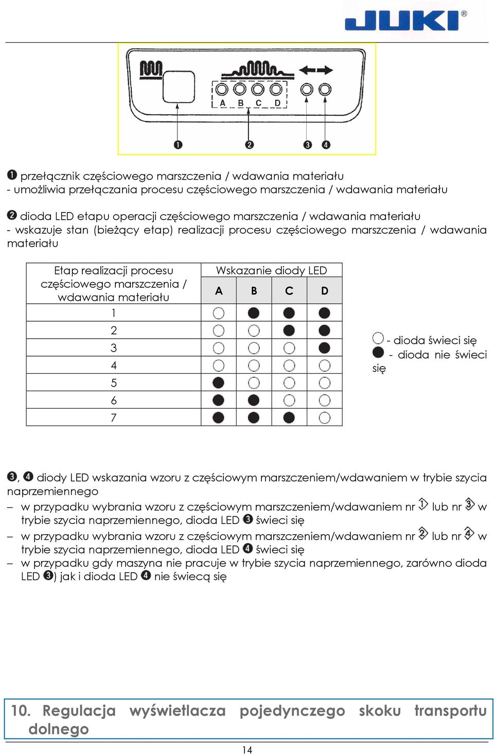 diody LED A B C D - dioda świeci się - dioda nie świeci się, diody LED wskazania wzoru z częściowym marszczeniem/wdawaniem w trybie szycia naprzemiennego w przypadku wybrania wzoru z częściowym