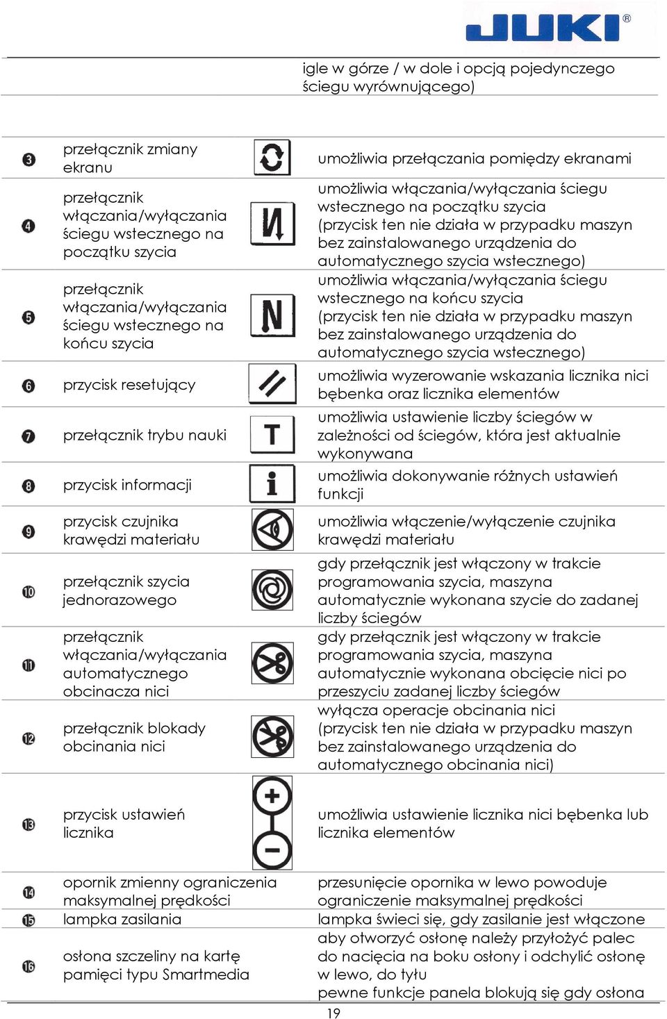 włączania/wyłączania automatycznego obcinacza nici przełącznik blokady obcinania nici umoŝliwia przełączania pomiędzy ekranami umoŝliwia włączania/wyłączania ściegu wstecznego na początku szycia