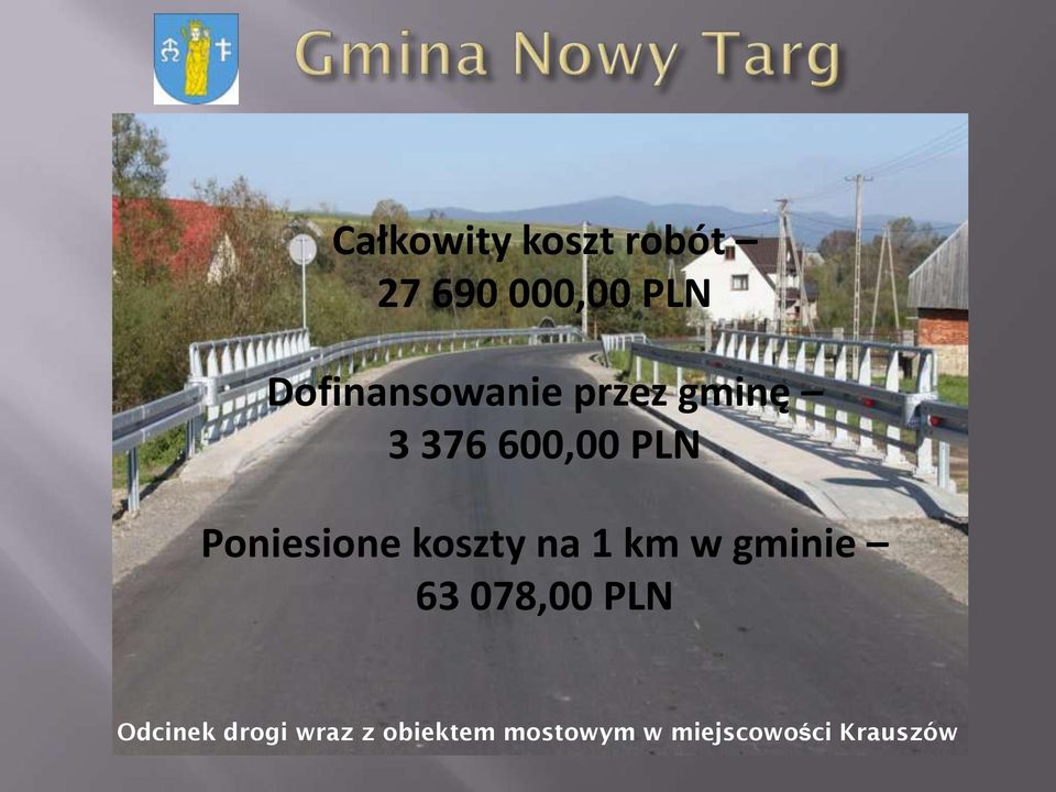 Poniesione koszty na 1 km w gminie 63 078,00 PLN