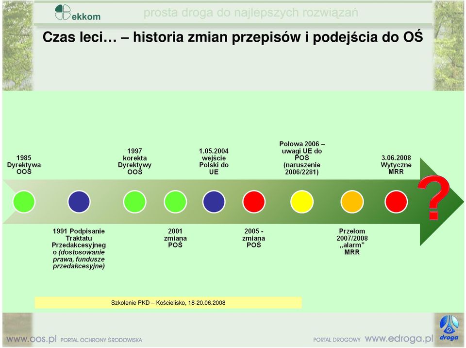 podejścia do OŚ