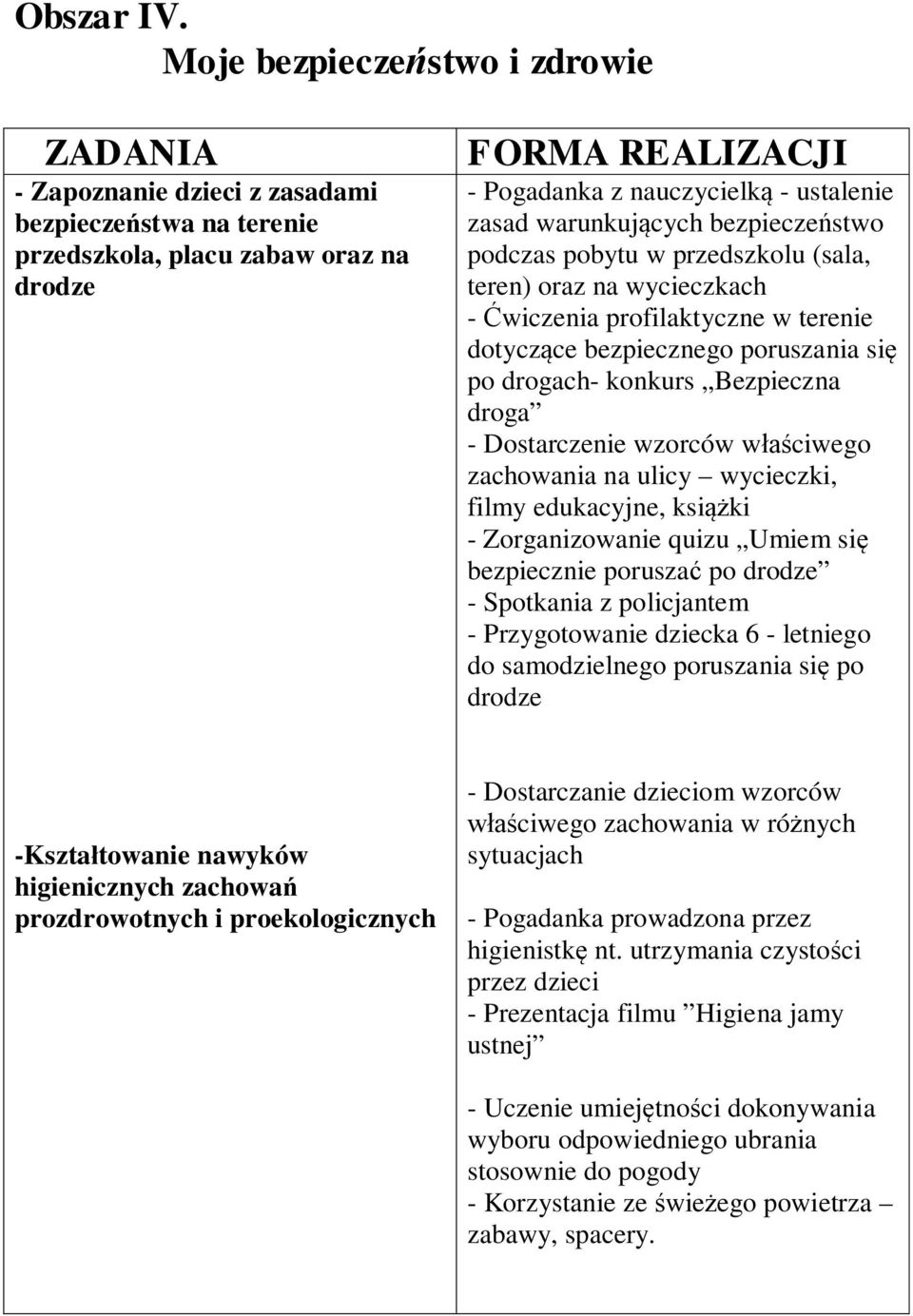 warunkujcych bezpieczestwo podczas pobytu w przedszkolu (sala, teren) oraz na wycieczkach - wiczenia profilaktyczne w terenie dotyczce bezpiecznego poruszania si po drogach- konkurs Bezpieczna droga