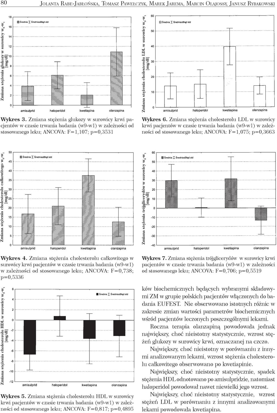 Zmiana stężenia cholesterolu LDL w surowicy krwi pacjentów w czasie trwania badania (w9-w1) w zależności od stosowanego leku; ANCOVA: F=1,075; p=0,3663 Zmiana stężenia cholesterolu całkowitego w 9