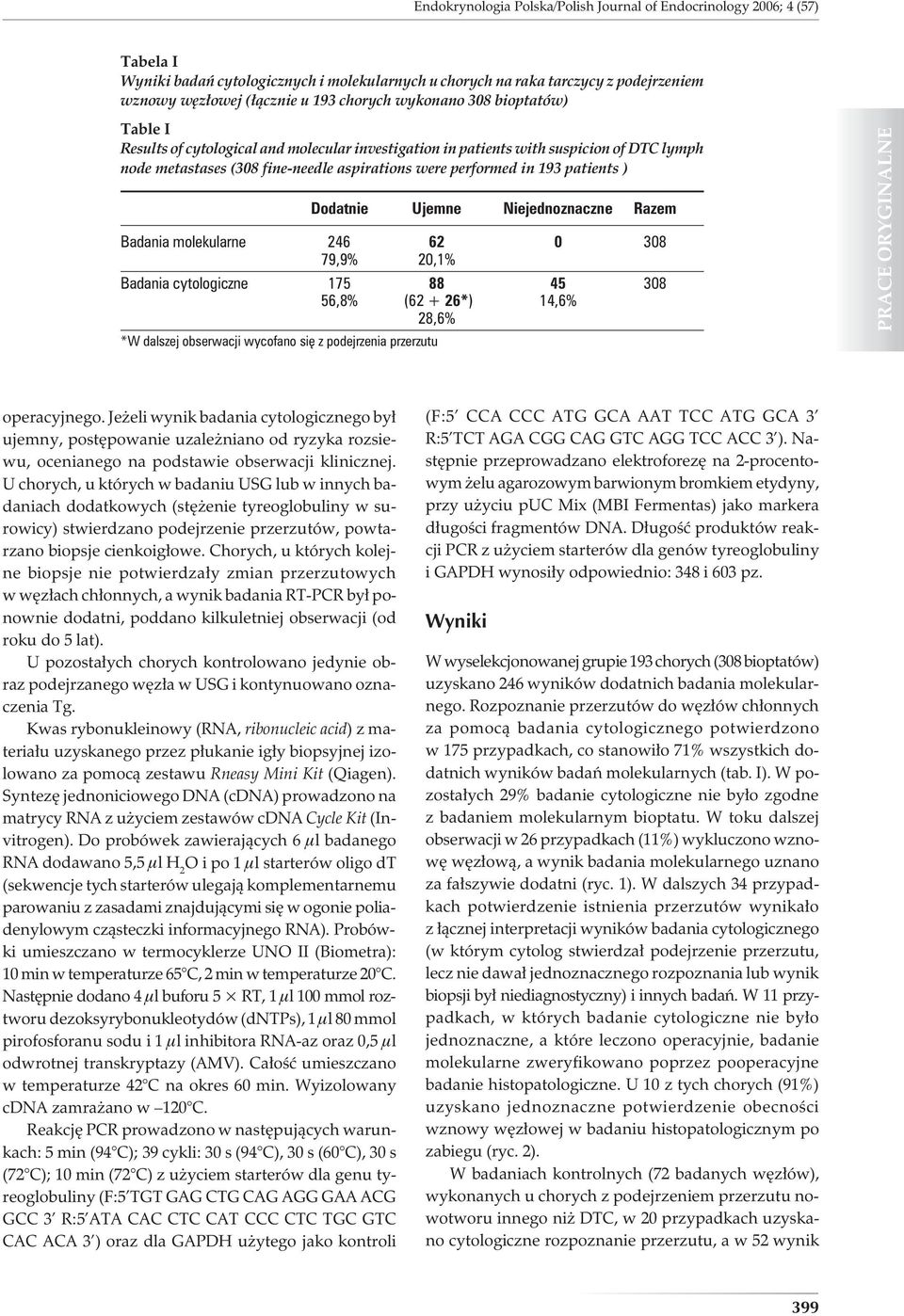 patients ) Dodatnie Ujemne Niejednoznaczne Razem Badania molekularne 246 62 0 308 79,9% 20,1% Badania cytologiczne 175 88 45 308 56,8% (62 + 26*) 14,6% 28,6% *W dalszej obserwacji wycofano się z