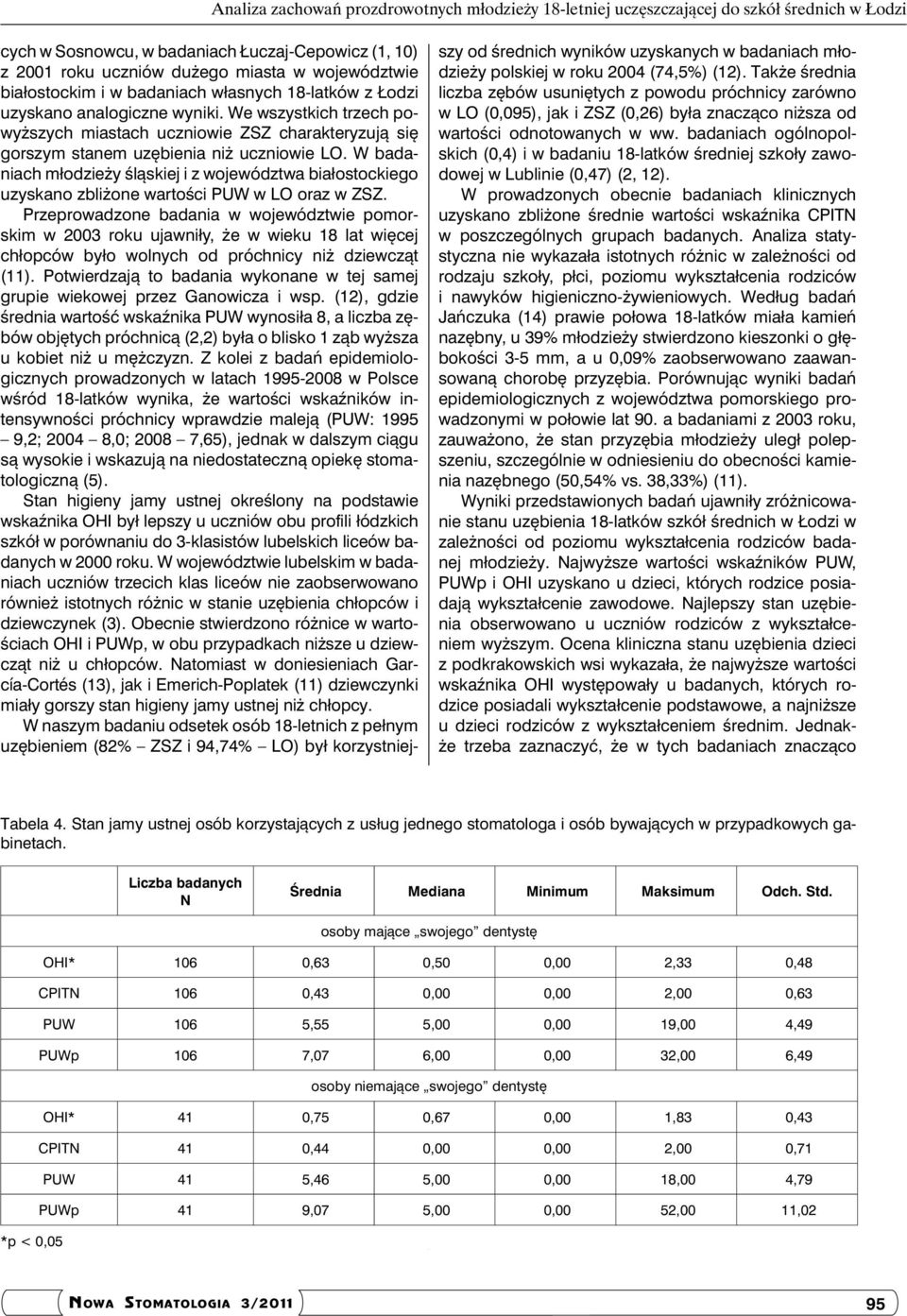 W badaniach młodzieży śląskiej i z województwa białostockiego uzyskano zbliżone wartości PUW w LO oraz w ZSZ.