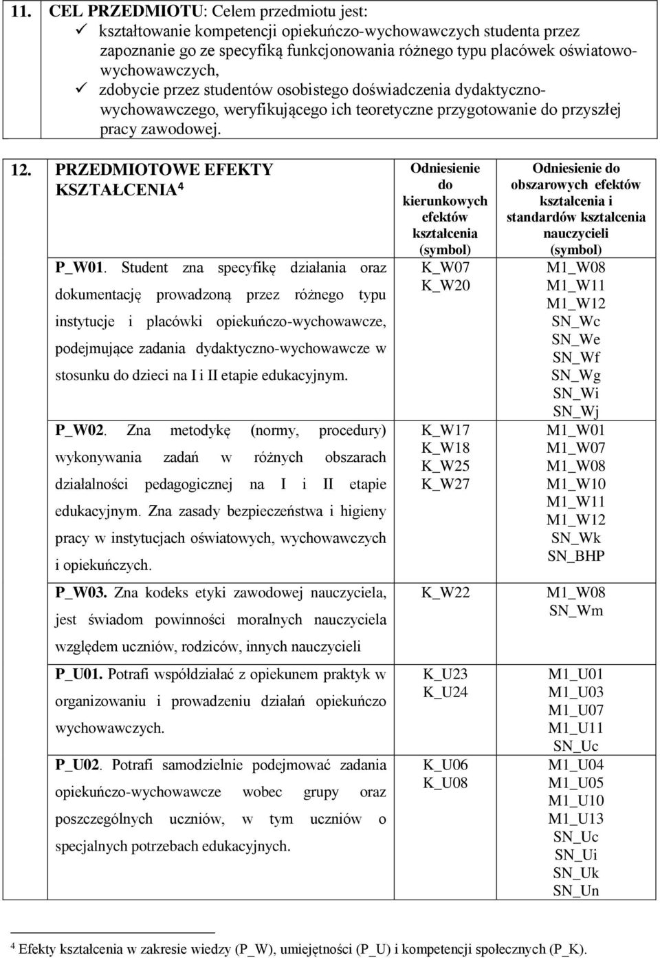 Student zna specyfikę działania oraz dokumentację prowadzoną przez różnego typu instytucje i placówki opiekuńczo-wychowawcze, podejmujące zadania dydaktyczno-wychowawcze w stosunku do dzieci na I i
