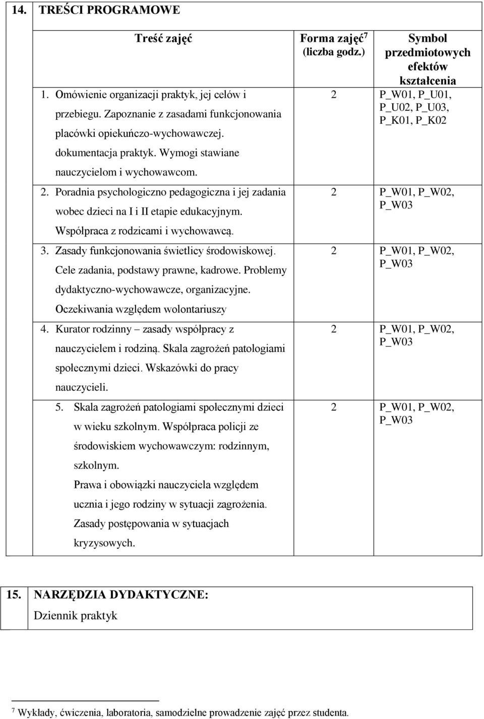 Współpraca z rodzicami i wychowawcą. 3. Zasady funkcjonowania świetlicy środowiskowej. Cele zadania, podstawy prawne, kadrowe. Problemy dydaktyczno-wychowawcze, organizacyjne.
