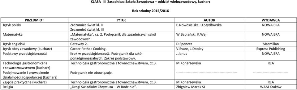 Dooley Express Publishing Podstawy przedsiębiorczości Krok w przedsiębiorczość. Podręcznik dla szkół J.Janus ponadgimnazjalnych.