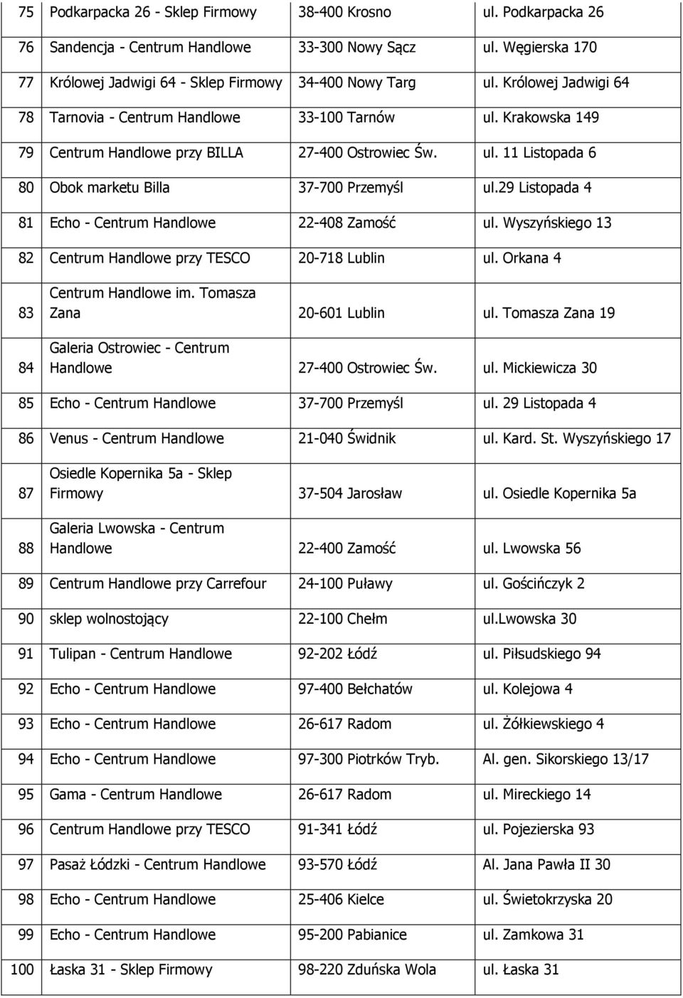 29 Listopada 4 81 Echo - Centrum Handlowe 22-408 Zamość ul. Wyszyńskiego 13 82 Centrum Handlowe przy TESCO 20-718 Lublin ul. Orkana 4 83 84 Centrum Handlowe im. Tomasza Zana 20-601 Lublin ul.