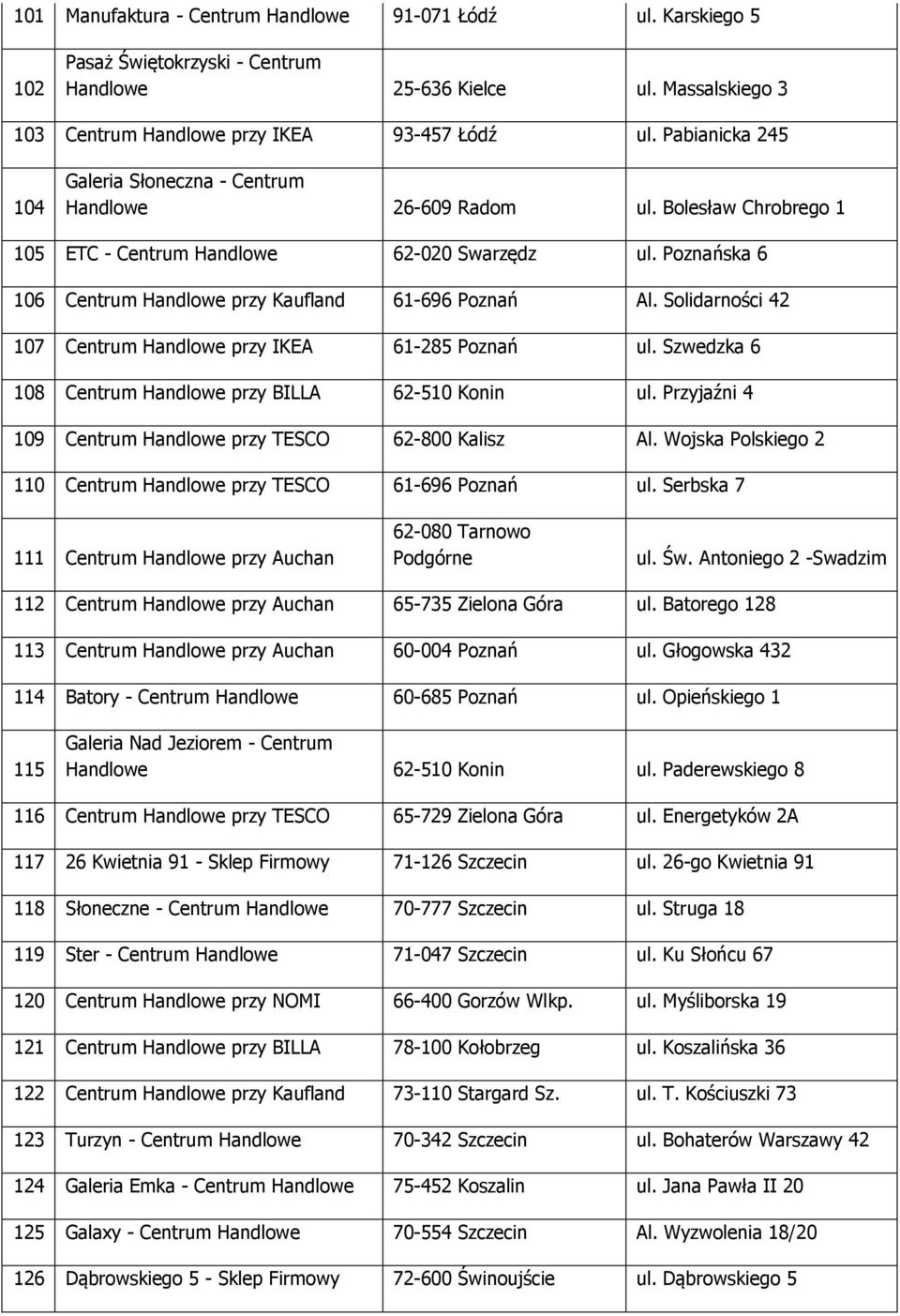 Poznańska 6 106 Centrum Handlowe przy Kaufland 61-696 Poznań Al. Solidarności 42 107 Centrum Handlowe przy IKEA 61-285 Poznań ul. Szwedzka 6 108 Centrum Handlowe przy BILLA 62-510 Konin ul.