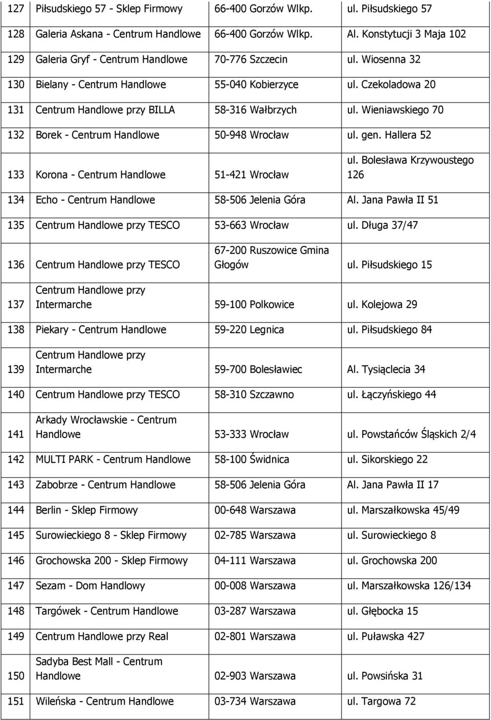 Czekoladowa 20 131 Centrum Handlowe przy BILLA 58-316 Wałbrzych ul. Wieniawskiego 70 132 Borek - Centrum Handlowe 50-948 Wrocław ul. gen. Hallera 52 133 Korona - Centrum Handlowe 51-421 Wrocław ul.