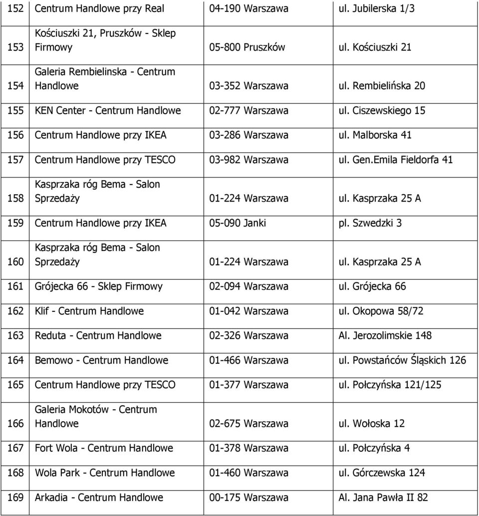 Ciszewskiego 15 156 Centrum Handlowe przy IKEA 03-286 Warszawa ul. Malborska 41 157 Centrum Handlowe przy TESCO 03-982 Warszawa ul. Gen.