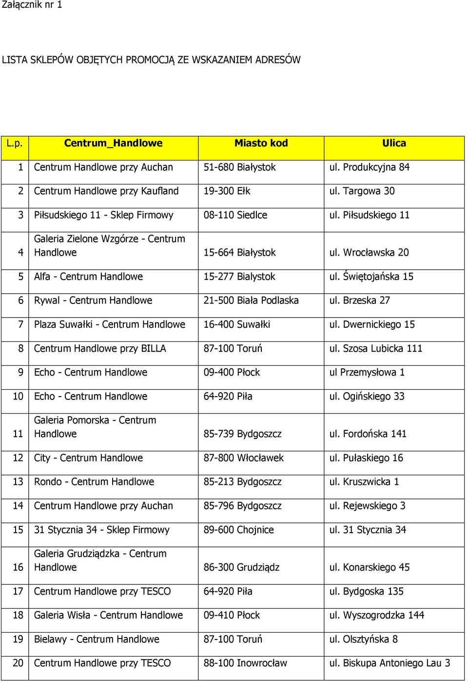Piłsudskiego 11 4 Galeria Zielone Wzgórze - Centrum Handlowe 15-664 Białystok ul. Wrocławska 20 5 Alfa - Centrum Handlowe 15-277 Bialystok ul.
