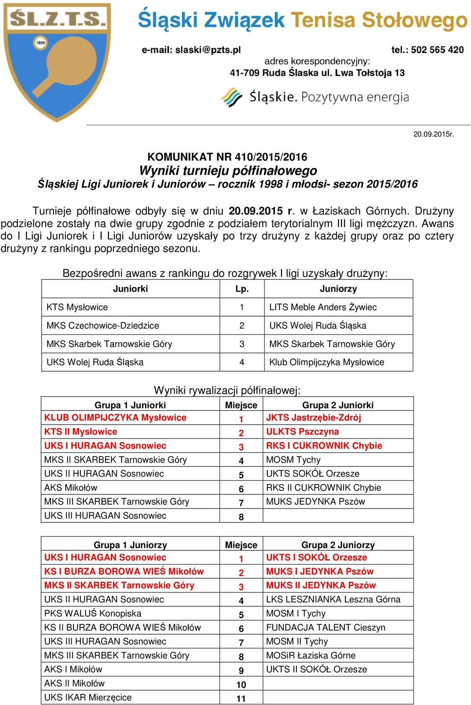 Awans do I Ligi Juniorek i I Ligi Juniorów uzyskały po trzy drużyny z każdej grupy oraz po cztery drużyny z rankingu poprzedniego sezonu.