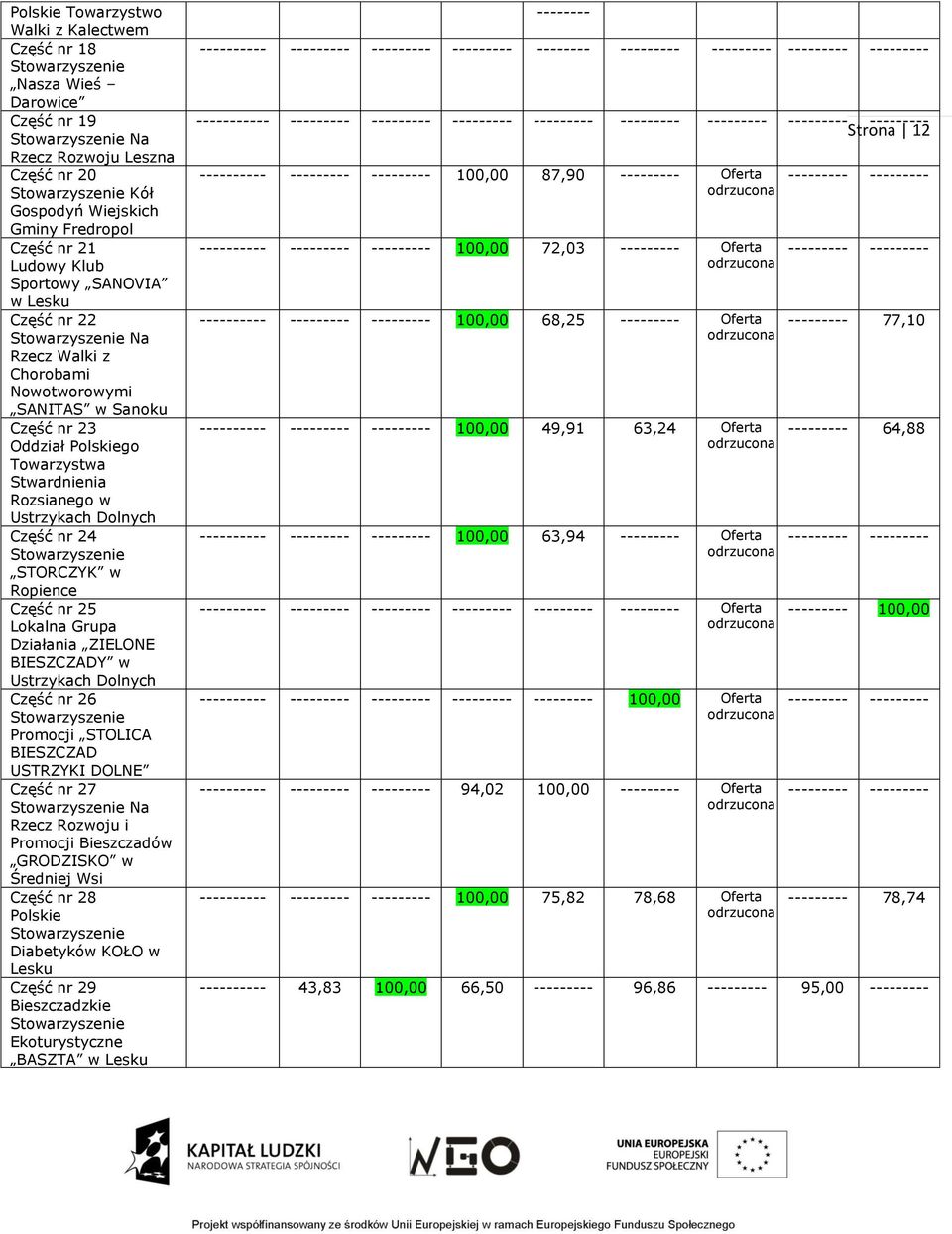 Część nr 25 Lokalna Grupa Działania ZIELONE BIESZCZADY w Ustrzykach Dolnych Część nr 26 Promocji STOLICA BIESZCZAD USTRZYKI DOLNE Część nr 27 Na Rzecz Rozwoju i Promocji Bieszczadów GRODZISKO w