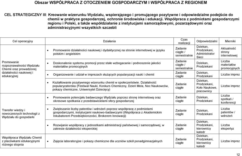 Współpraca z podmiotami gospodarczymi regionu i Polski, a także współdziałanie z instytucjami samorządowymi, pozarządowymi oraz administracyjnymi wszystkich szczebli Cel operacyjny Promowanie