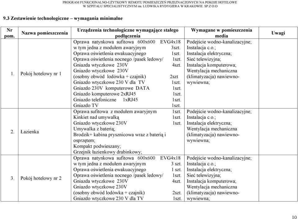 Oprawa oświetlenia ewakuacyjnego Oprawa oświetlenia nocnego /pasek ledowy/ Gniazda wtyczkowe 230V 4szt.