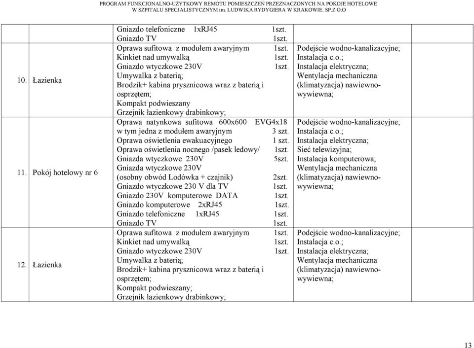 osprzętem; Kompakt podwieszany Grzejnik łazienkowy drabinkowy; Oprawa natynkowa sufitowa 600x600 EVG4x18 w tym jedna z modułem awaryjnym 3 szt. Oprawa oświetlenia ewakuacyjnego 1 szt.