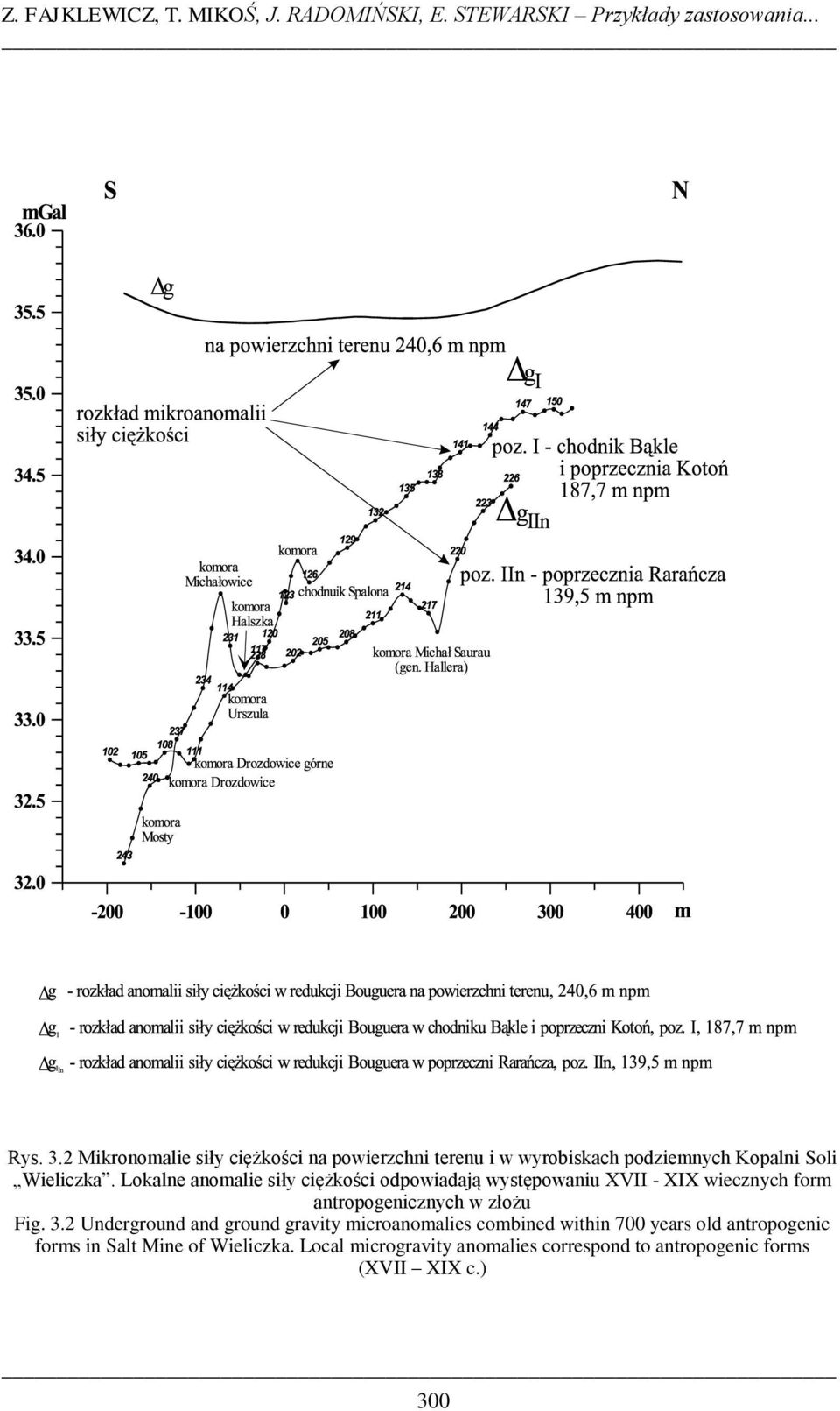 Lokalne anomalie siły ciężkości odpowiadają występowaniu XVII - XIX wiecznych form antropogenicznych w złożu Fig. 3.