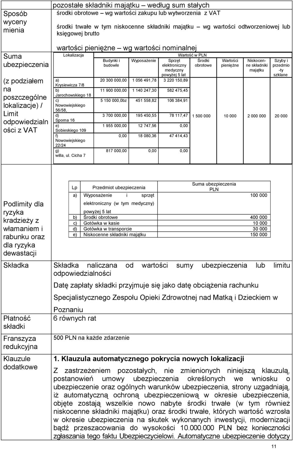 Nowowiejskiego 56/58, d) Sporna 16 e) Sobieskiego 109 f) Nowowiejskiego 22/24 g) willa, ul.