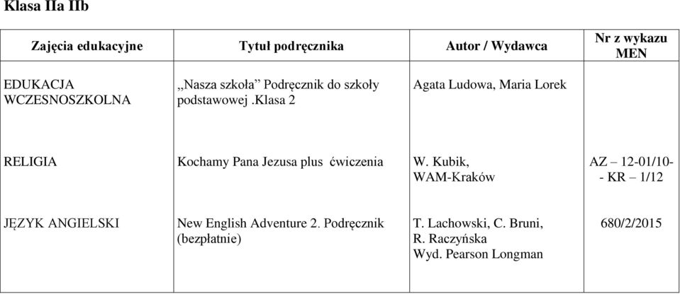 klasa 2 Agata Ludowa, Maria Lorek Kochamy Pana Jezusa plus ćwiczenia W.