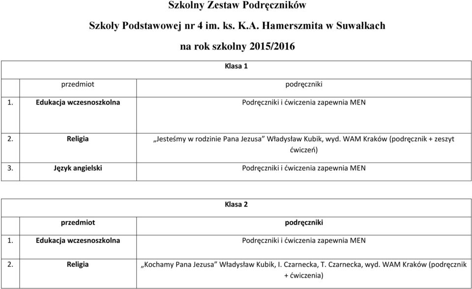 WAM Kraków (podręcznik + zeszyt ćwiczeń) 3. Język angielski Podręczniki i ćwiczenia zapewnia MEN Klasa 2 1.