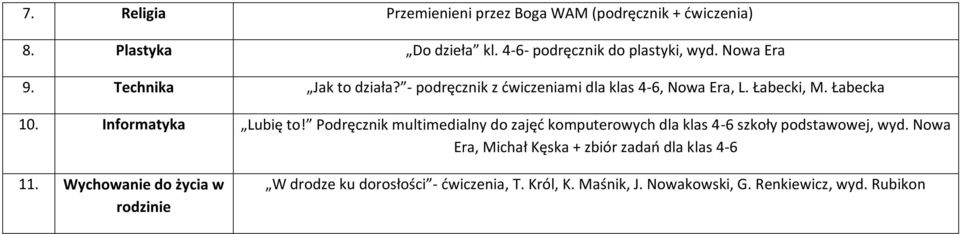 Informatyka Lubię to! Podręcznik multimedialny do zajęć komputerowych dla klas 4-6 szkoły podstawowej, wyd.