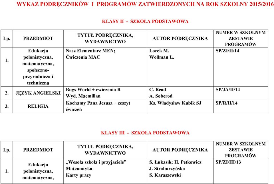 RELIGIA Nasz Elementarz MEN; Ćwiczenia MAC Bugs World + ćwiczenia B Wyd. Macmillan Kochamy Pana Jezusa + zeszyt ćwiczeń Lorek M. Wollman L. C. Read A.