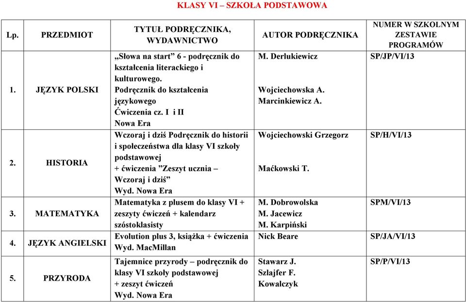 Matematyka z plusem do klasy VI + zeszyty ćwiczeń + kalendarz szóstoklasisty Evolution plus 3, książka + ćwiczenia Wyd. MacMillan M. Derlukiewicz Wojciechowska A. Marcinkiewicz A.