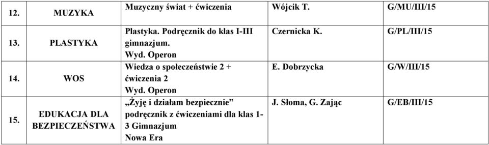 Operon Wiedza o społeczeństwie 2 + ćwiczenia 2 Wyd.