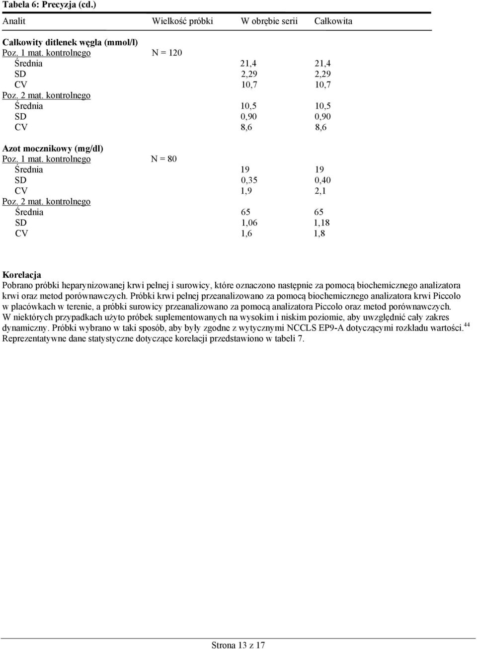 kontrolnego Średnia 65 65 SD 1,06 1,18 CV 1,6 1,8 Korelacja Pobrano próbki heparynizowanej krwi pełnej i surowicy, które oznaczono następnie za pomocą biochemicznego analizatora krwi oraz metod
