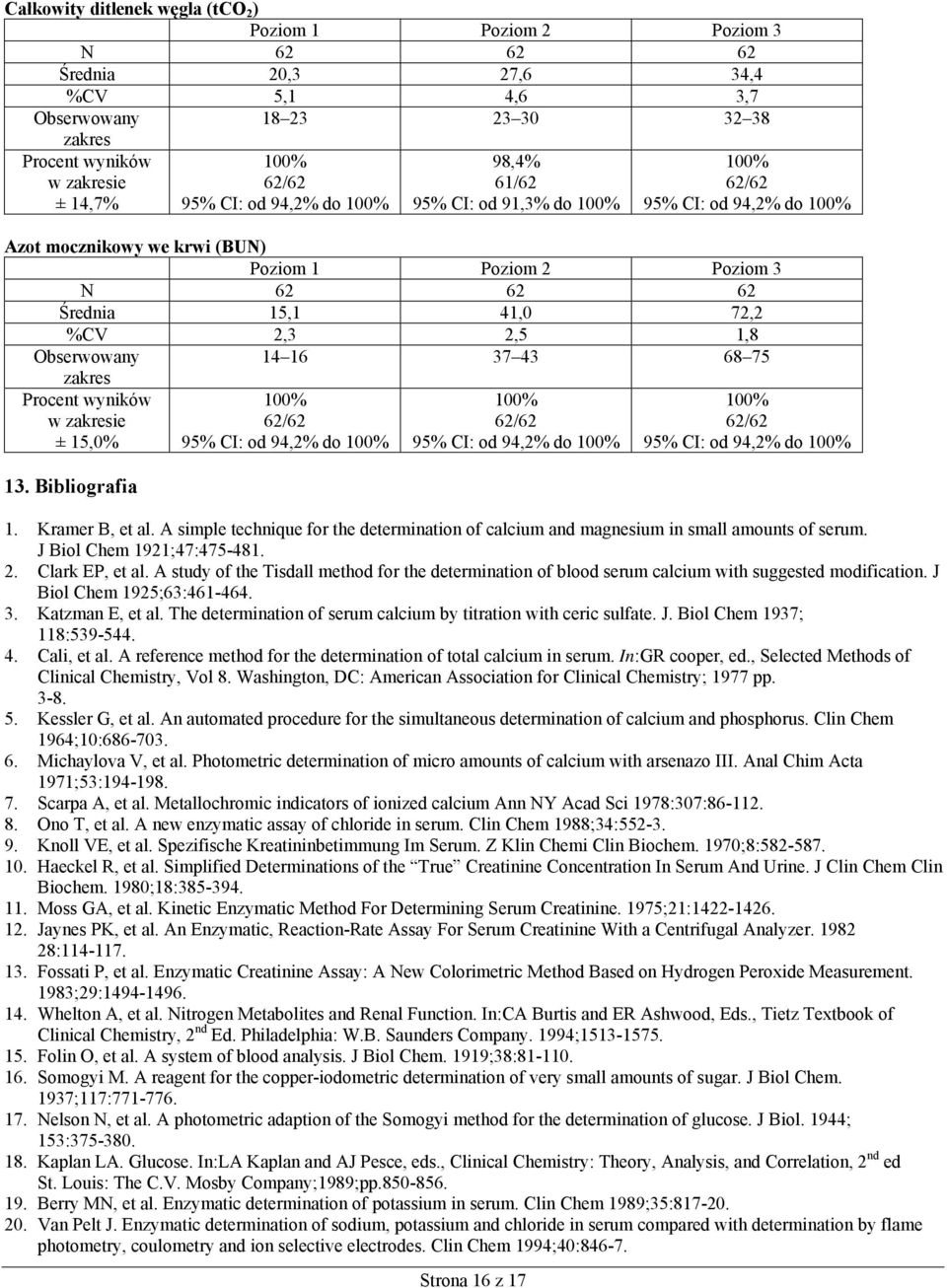 43 68 75 zakres Procent wyników w zakresie ± 15,0% 13. Bibliografia 95% CI: od 94,2% do 95% CI: od 94,2% do 95% CI: od 94,2% do 1. Kramer B, et al.